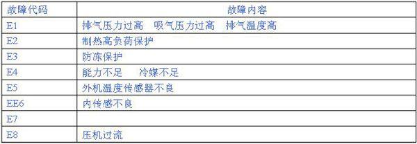 徐州空调维修电话上门：空调怎么调制热 空调遥控器使用方法【详解】