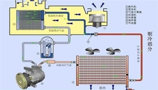 空调质量好吗 空调特点介绍【详解】