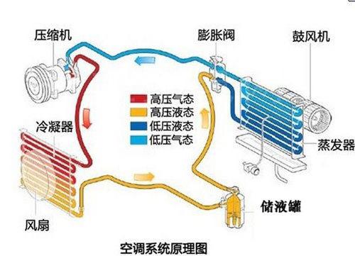 壁挂式马桶安装要求，高度距离都得考虑