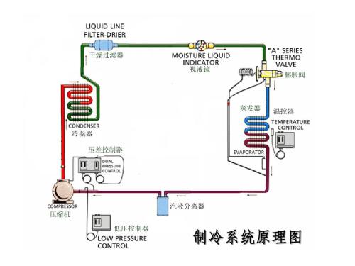 空调显示故障代码401的解决方